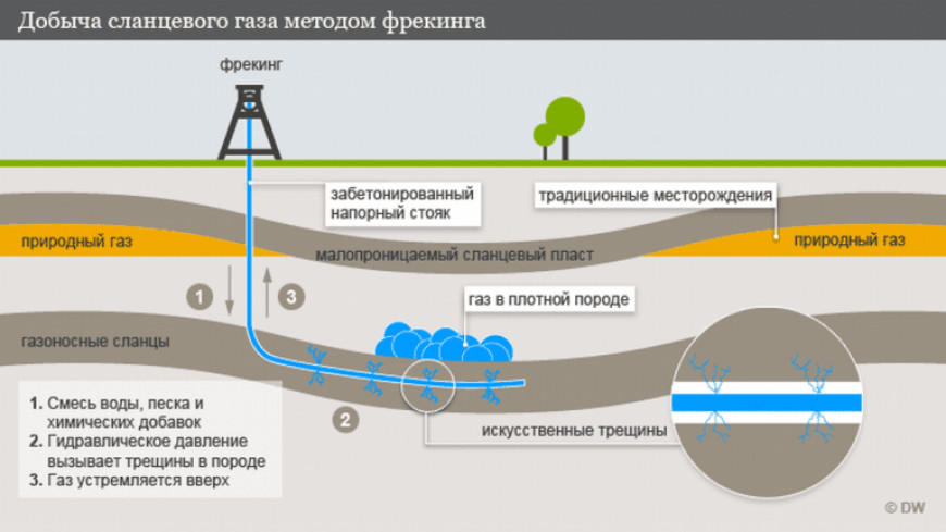 Кто использует тектоническое оружие способное вызывать землетрясение