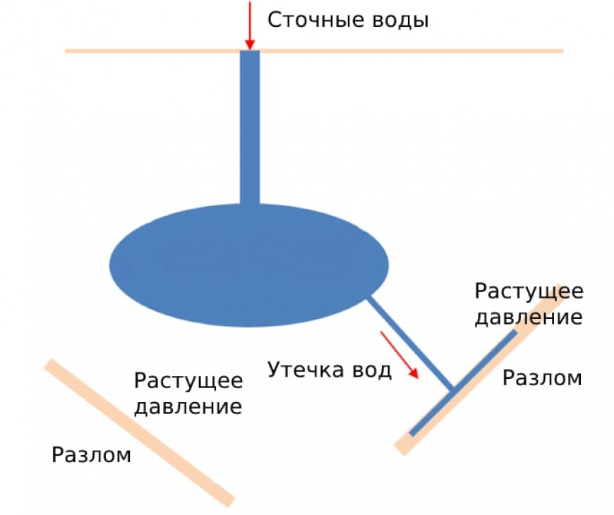 Кто использует тектоническое оружие способное вызывать землетрясение